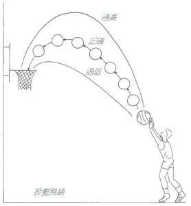 为什么篮球技术训练对球员发展如此重要_1